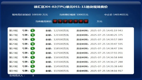 配资论坛之家 “台州模具大王”鏖战核心地块 上海土拍刷新全国单价地王纪录