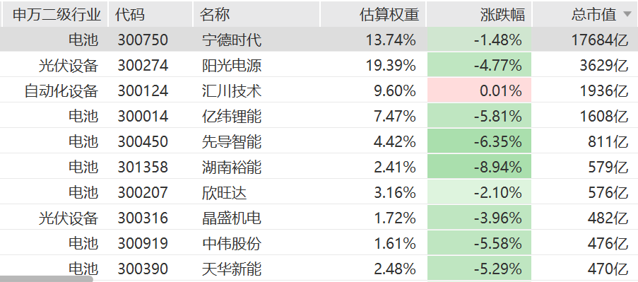 （来源：iFind，截至2025.11.18收盘，个股不作为推荐）
